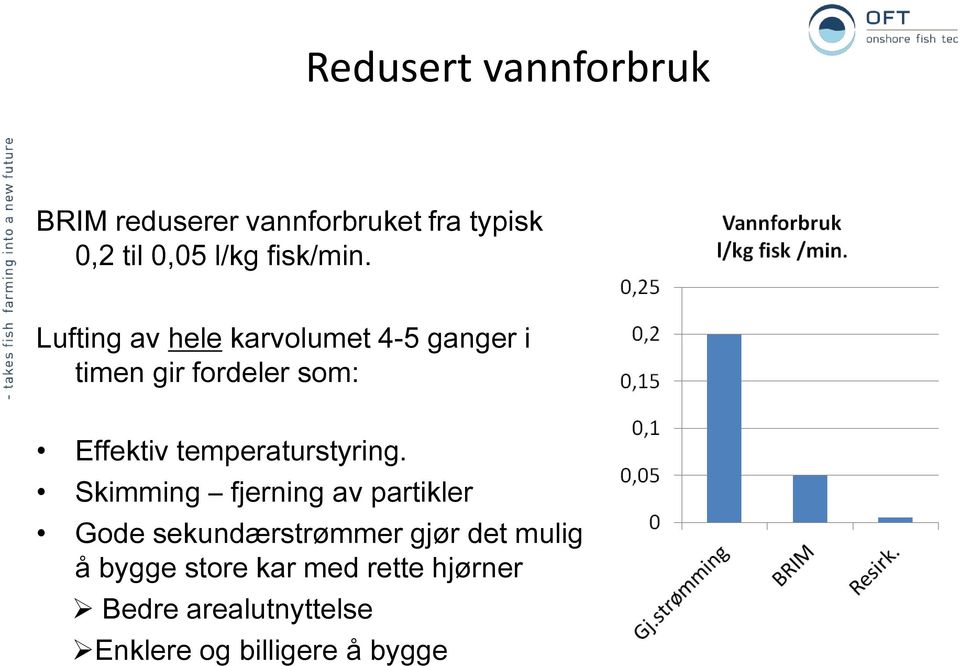 Lufting av hele karvolumet 4-5 ganger i timen gir fordeler som: Effektiv