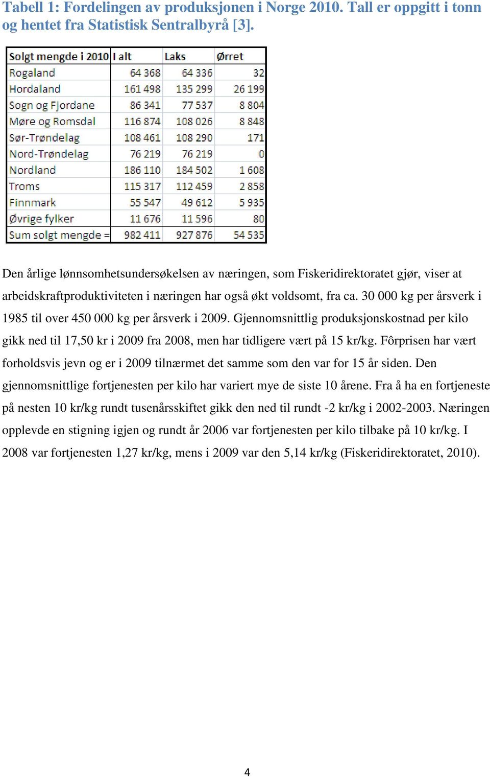 30 000 kg per årsverk i 1985 til over 450 000 kg per årsverk i 2009. Gjennomsnittlig produksjonskostnad per kilo gikk ned til 17,50 kr i 2009 fra 2008, men har tidligere vært på 15 kr/kg.