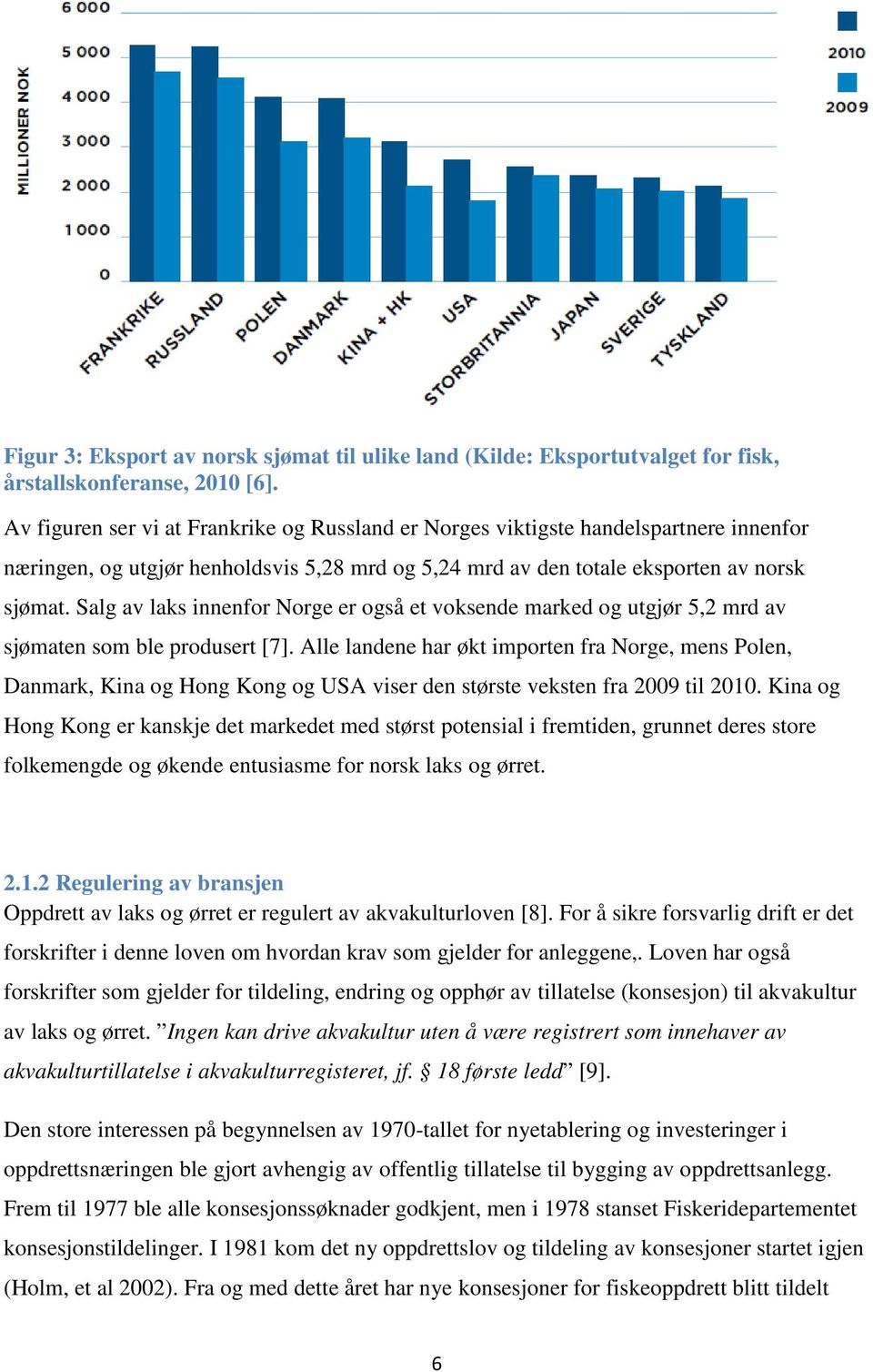 Salg av laks innenfor Norge er også et voksende marked og utgjør 5,2 mrd av sjømaten som ble produsert [7].