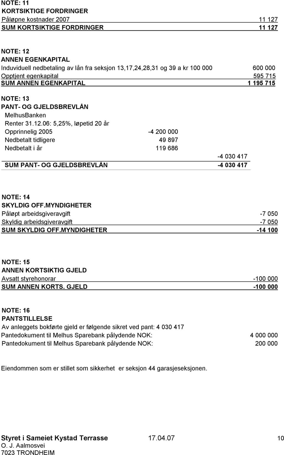 06: 5,25%, løpetid 20 år Opprinnelig 2005-4 200 000 Nedbetalt tidligere 49 897 Nedbetalt i år 119 686-4 030 417 SUM PANT- OG GJELDSBREVLÅN -4 030 417 NOTE: 14 SKYLDIG OFF.