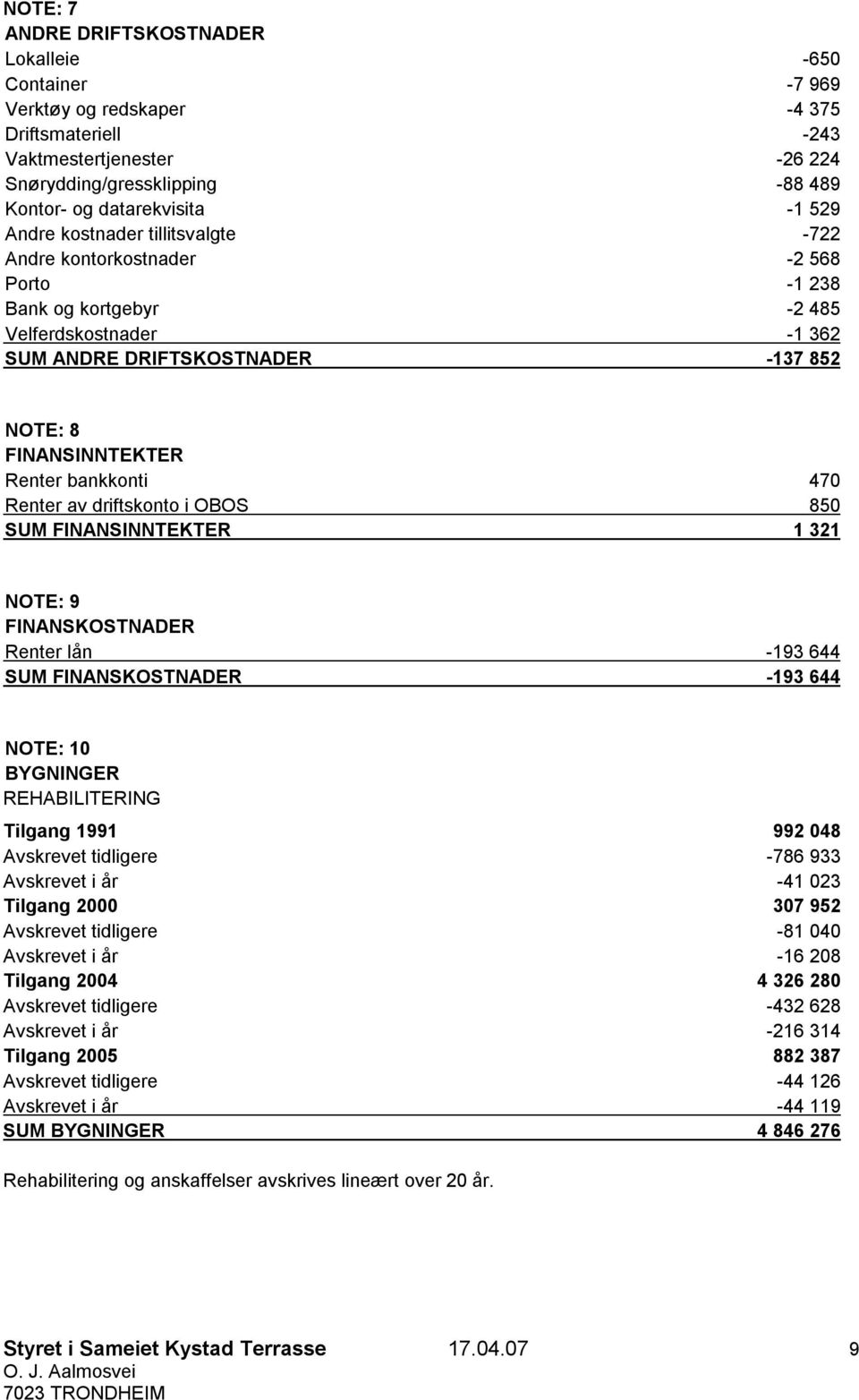 bankkonti 470 Renter av driftskonto i OBOS 850 SUM FINANSINNTEKTER 1 321 NOTE: 9 FINANSKOSTNADER Renter lån -193 644 SUM FINANSKOSTNADER -193 644 NOTE: 10 BYGNINGER REHABILITERING Tilgang 1991 992