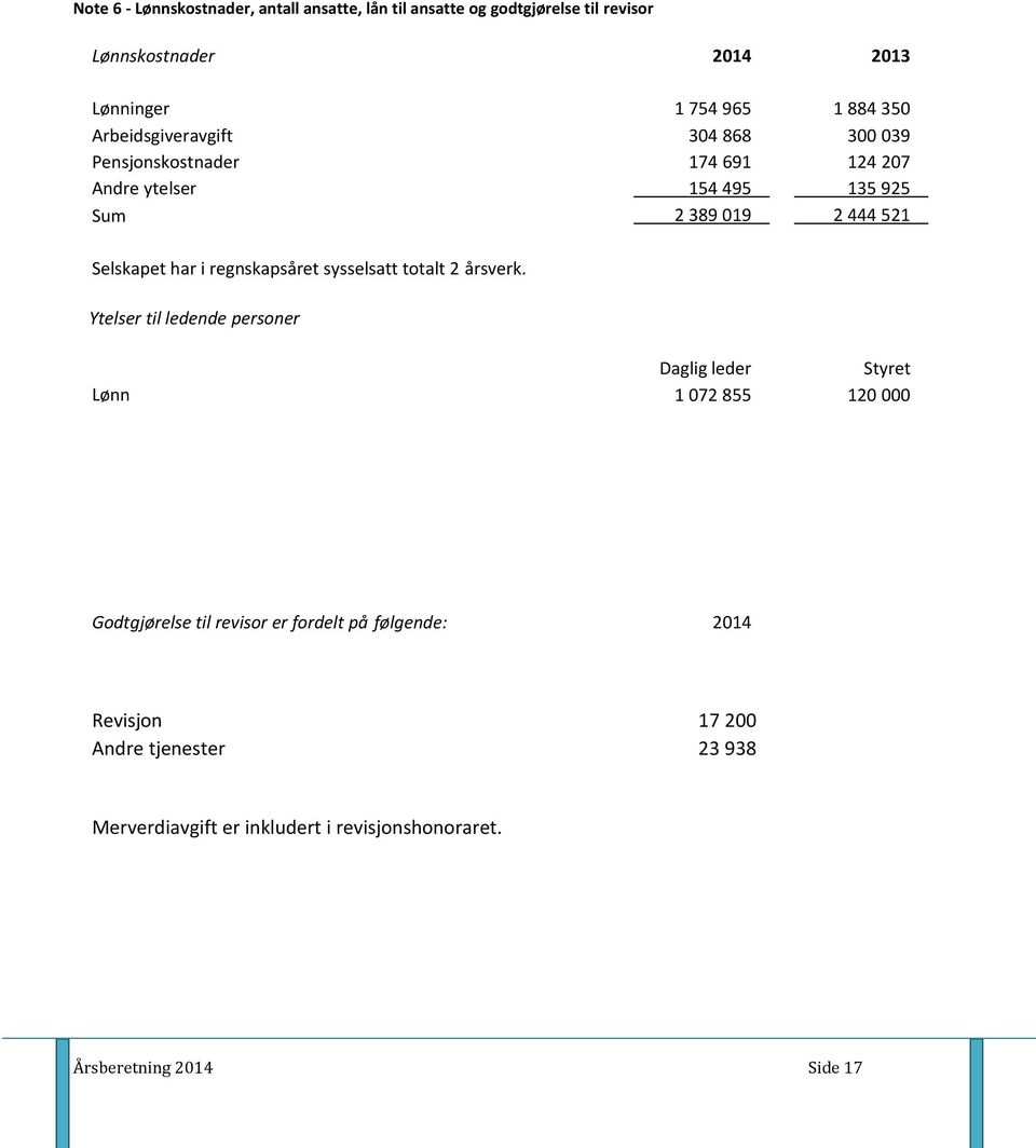 regnskapsåret sysselsatt totalt 2 årsverk.