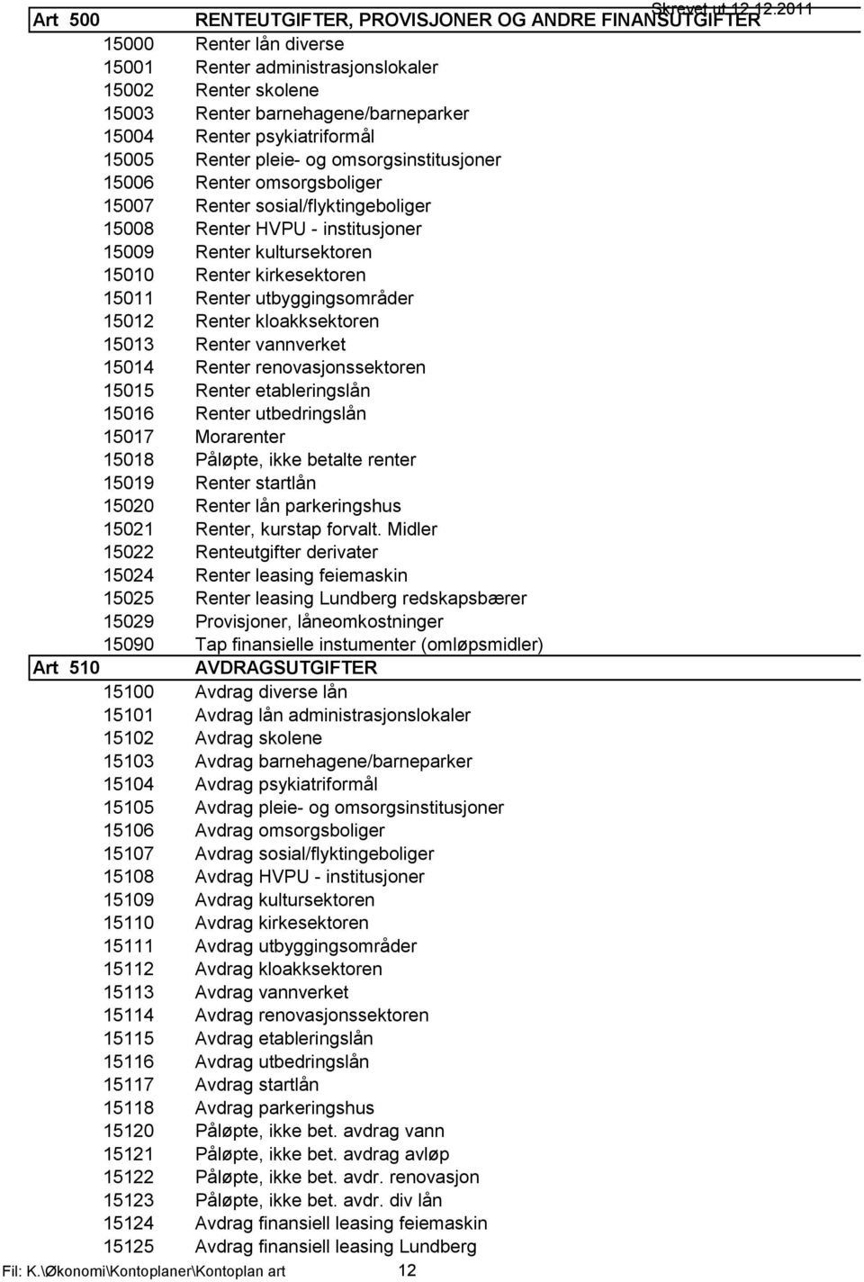 kirkesektoren 15011 Renter utbyggingsområder 15012 Renter kloakksektoren 15013 Renter vannverket 15014 Renter renovasjonssektoren 15015 Renter etableringslån 15016 Renter utbedringslån 15017