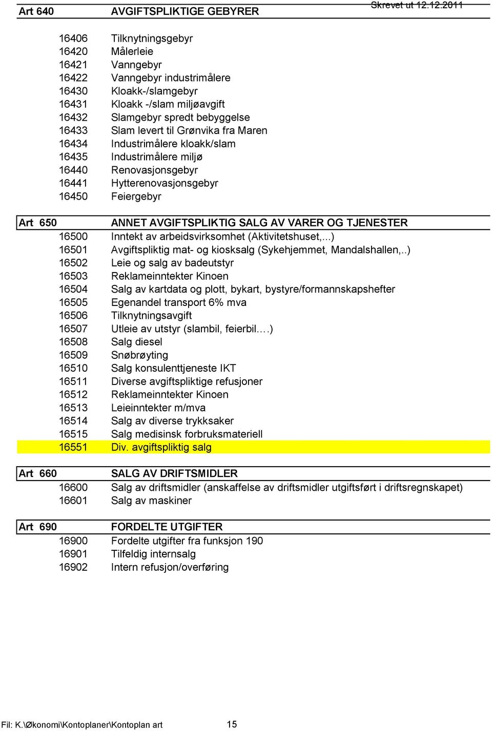 AVGIFTSPLIKTIG SALG AV VARER OG TJENESTER 16500 Inntekt av arbeidsvirksomhet (Aktivitetshuset,...) 16501 Avgiftspliktig mat- og kiosksalg (Sykehjemmet, Mandalshallen,.