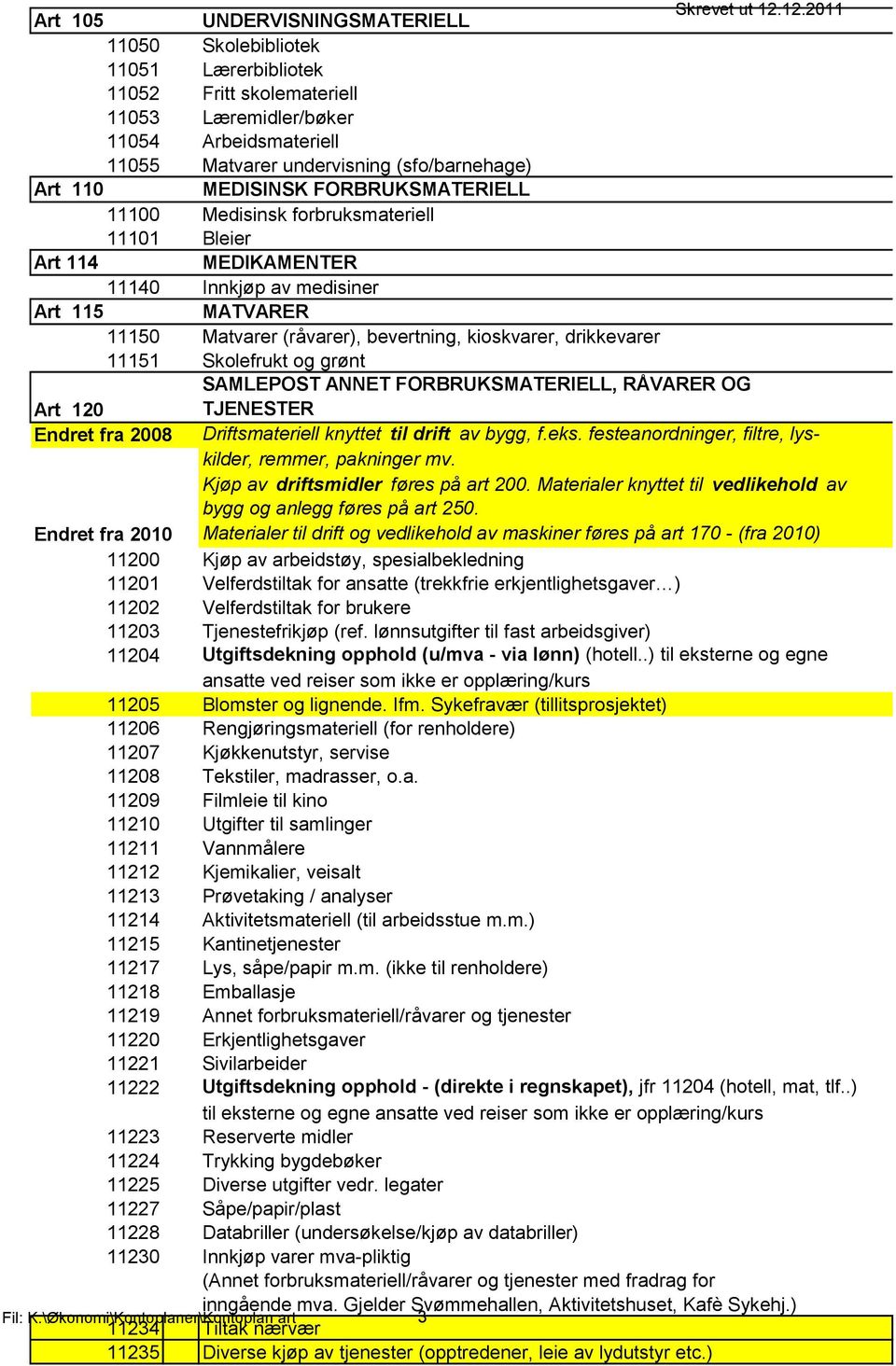 drikkevarer 11151 Skolefrukt og grønt SAMLEPOST ANNET FORBRUKSMATERIELL, RÅVARER OG Art 120 TJENESTER Endret fra 2008 Driftsmateriell knyttet til drift av bygg, f.eks.