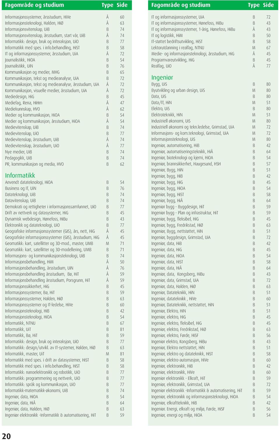 behandling, HiST B 58 IT og informasjonssystemer, årsstudium, UiA Å 72 Journalistikk, HiOA B 54 Journalistikk, UiN B 76 Kommunikasjon og medier, MHG B 65 Kommunikasjon, tekst og medieanalyse, UiA B