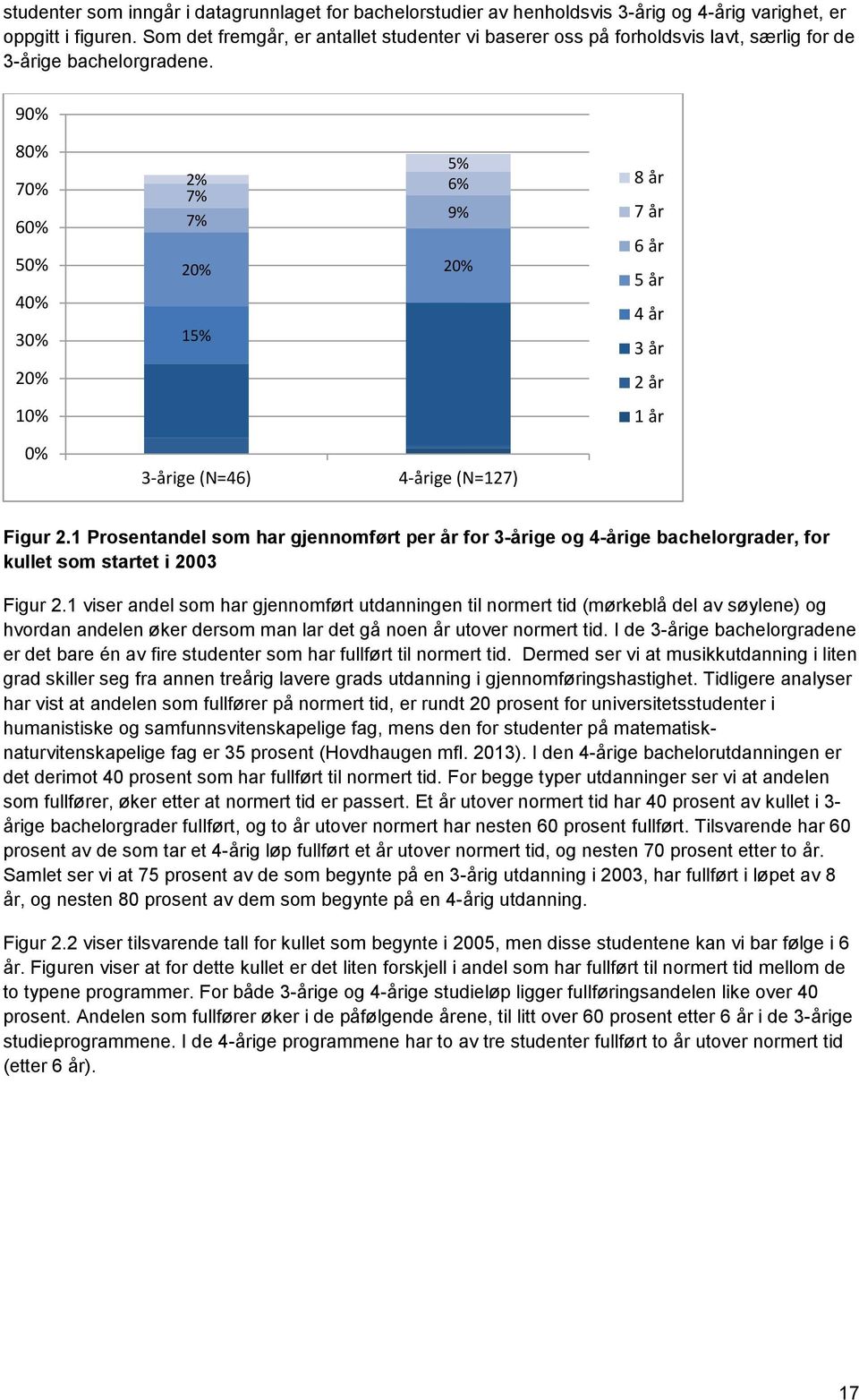 90% 80% 70% 60% 50% 40% 30% 20% 10% 5% 2% 6% 7% 7% 9% 20% 20% 15% 8 år 7 år 6 år 5 år 4 år 3 år 2 år 1 år 0% 3-årige (N=46) 4-årige (N=127) Figur 2.