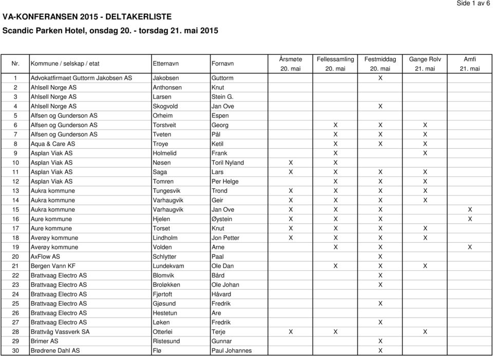 4 Ahlsell Norge AS Skogvold Jan Ove X 5 Alfsen og Gunderson AS Orheim Espen 6 Alfsen og Gunderson AS Torstveit Georg X X X 7 Alfsen og Gunderson AS Tveten Pål X X X 8 Aqua & Care AS Troye Ketil X X X