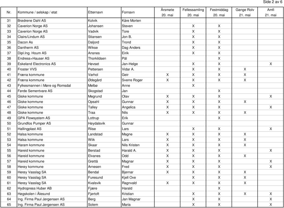 Houm AS Ansnes Eirik X X 38 Endress+Hauser AS Thorkildsen Pål X 39 Eskeland Electronics AS Høvset Jan-Helge X X X 40 Froster VVS Pettersen Vidar A.
