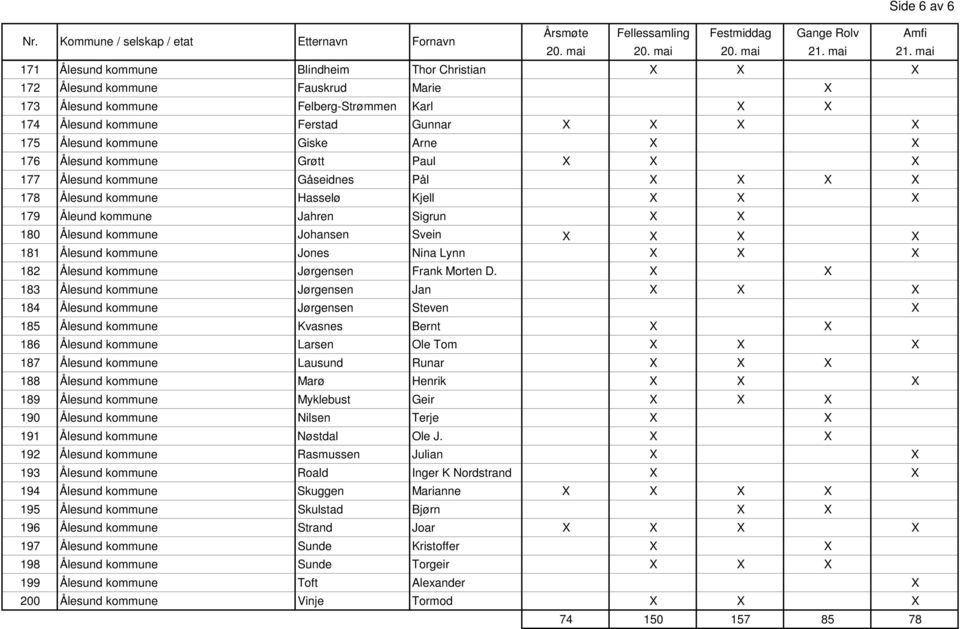 kommune Johansen Svein X X X X 181 Ålesund kommune Jones Nina Lynn X X X 182 Ålesund kommune Jørgensen Frank Morten D.