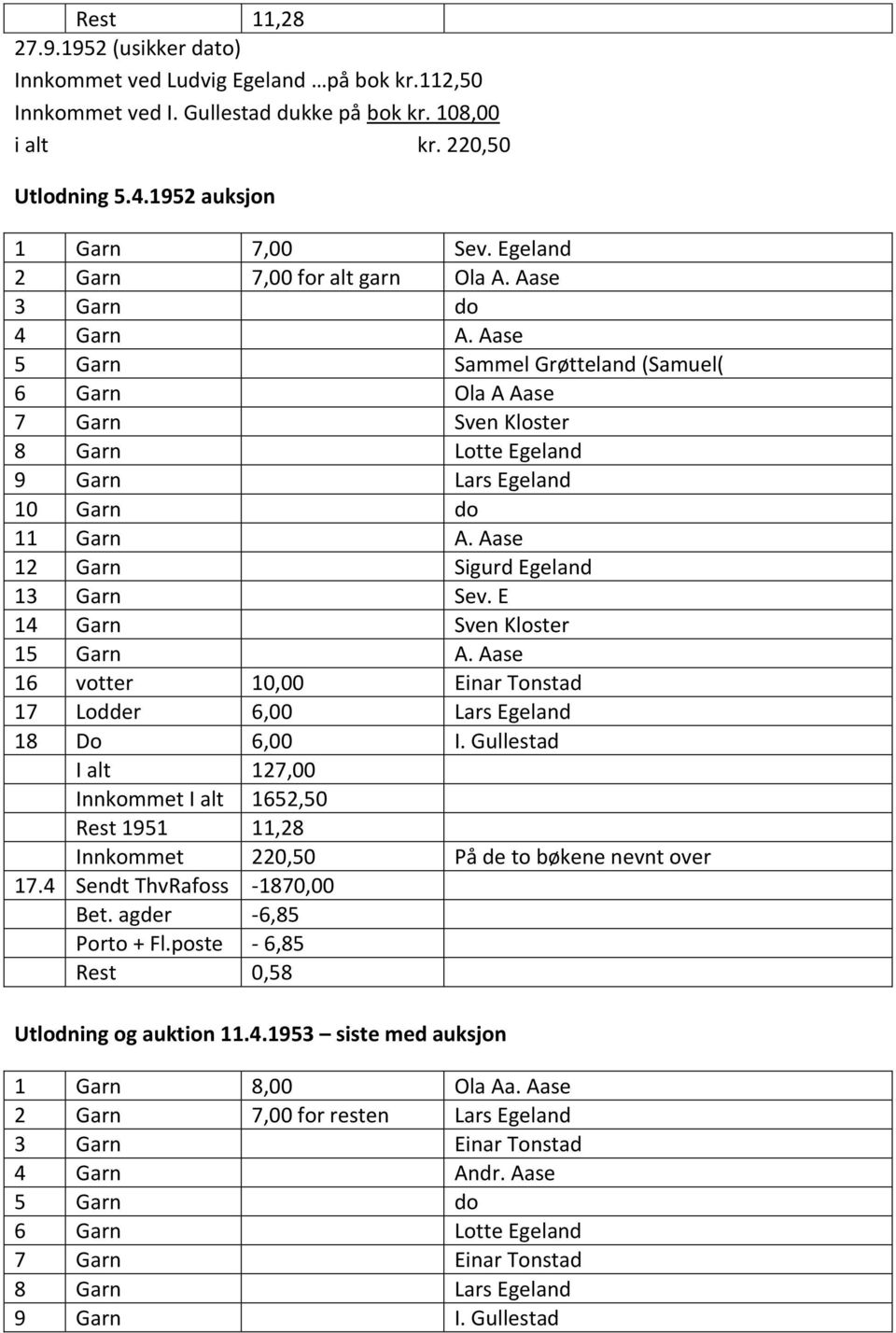 Aase 5 Garn Sammel Grøtteland (Samuel( 6 Garn Ola A Aase 7 Garn Sven Kloster 8 Garn Lotte Egeland 9 Garn Lars Egeland 10 Garn do 11 Garn A. Aase 12 Garn Sigurd Egeland 13 Garn Sev.