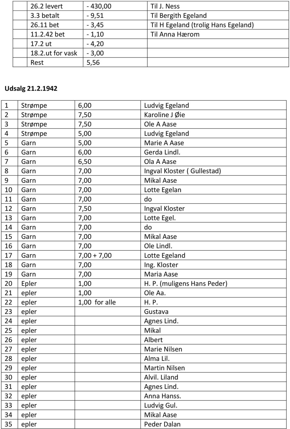 7 Garn 6,50 Ola A Aase 8 Garn 7,00 Ingval Kloster ( Gullestad) 9 Garn 7,00 Mikal Aase 10 Garn 7,00 Lotte Egelan 11 Garn 7,00 do 12 Garn 7,50 Ingval Kloster 13 Garn 7,00 Lotte Egel.