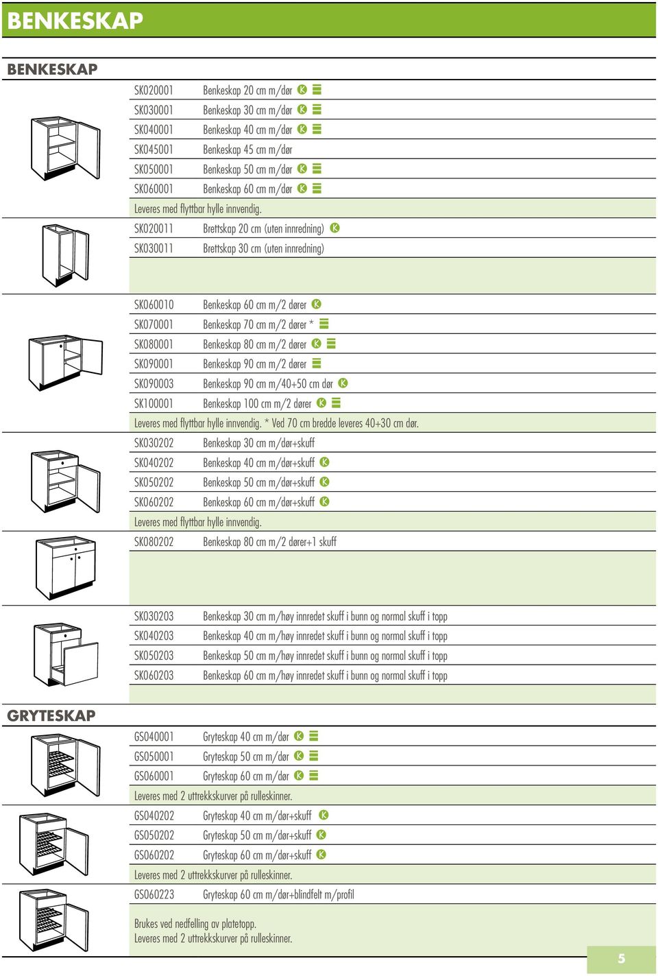 SK020011 Brettskap 20 cm (uten innredning) SK030011 Brettskap 30 cm (uten innredning) SK060010 Benkeskap 60 cm m/2 dører SK070001 Benkeskap 70 cm m/2 dører * SK080001 Benkeskap 80 cm m/2 dører