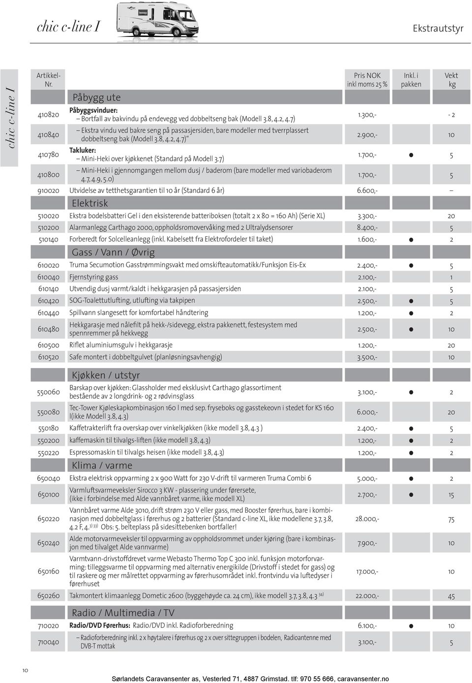 7) Mini-Heki i gjennomgangen mellom dusj / baderom (bare modeller med variobaderom 4.7, 4.9, 5.0) Pris NOK inkl moms 25 % Inkl. i pakken Vekt kg 1.300,- - 2 2.900,- 10 1.700,- 5 1.