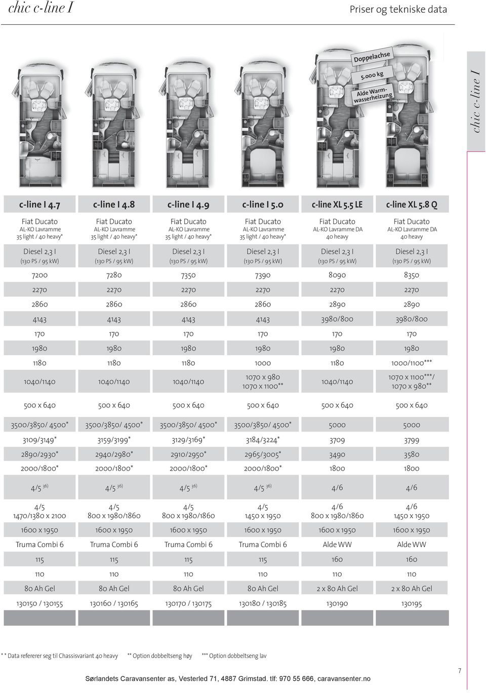 heavy Diesel 2,3 I Diesel 2,3 I Diesel 2,3 I Diesel 2,3 I Diesel 2,3 I Diesel 2,3 I 7200 7280 7350 7390 8090 8350 2270 2270 2270 2270 2270 2270 2860 2860 2860 2860 2890 2890 4143 4143 4143 4143