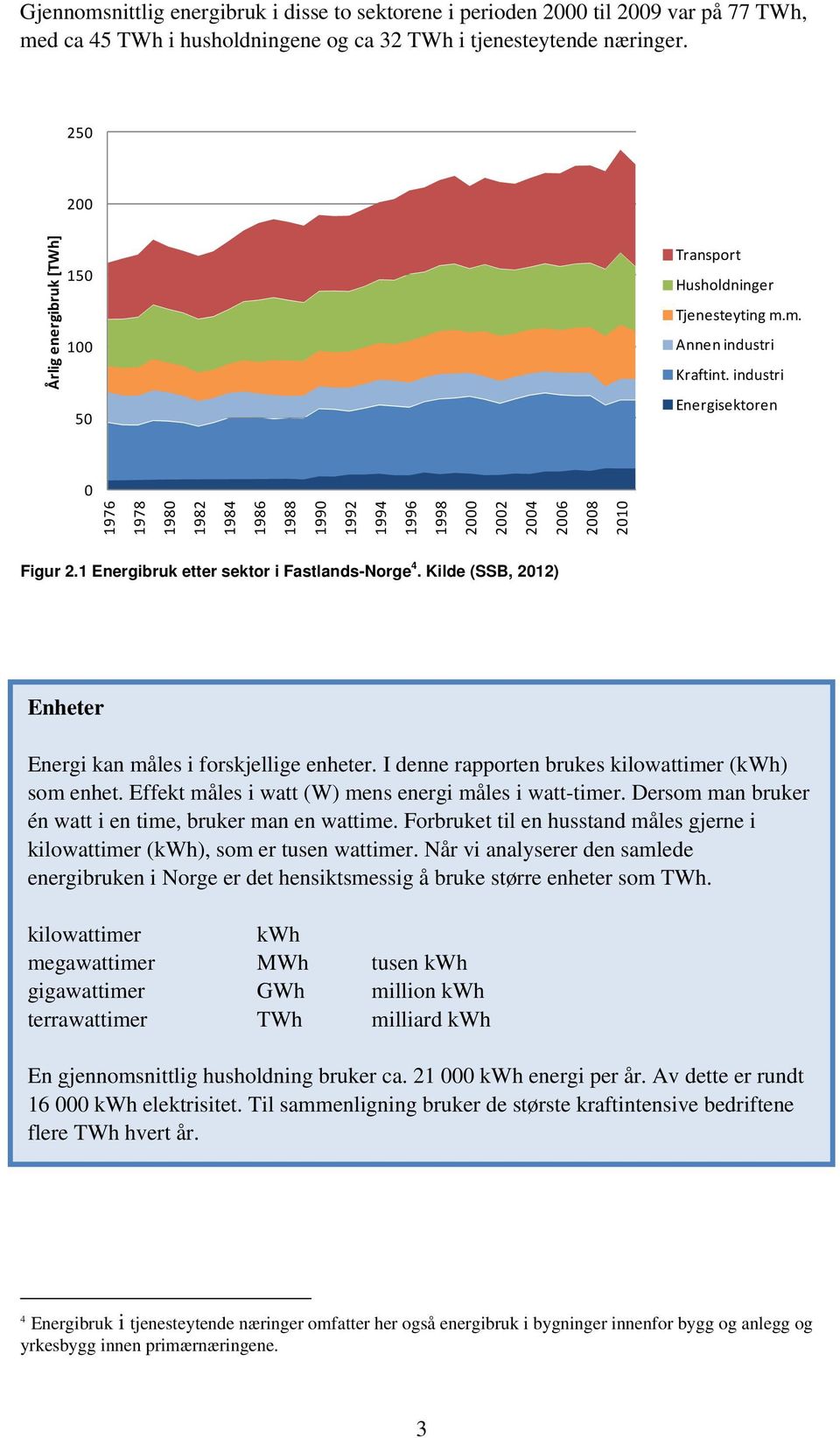 industri Energisektoren 0 1976 1978 1980 1982 1984 1986 1988 1990 1992 1994 1996 1998 2000 2002 2004 2006 2008 2010 Figur 2.1 Energibruk etter sektor i Fastlands-Norge 4.