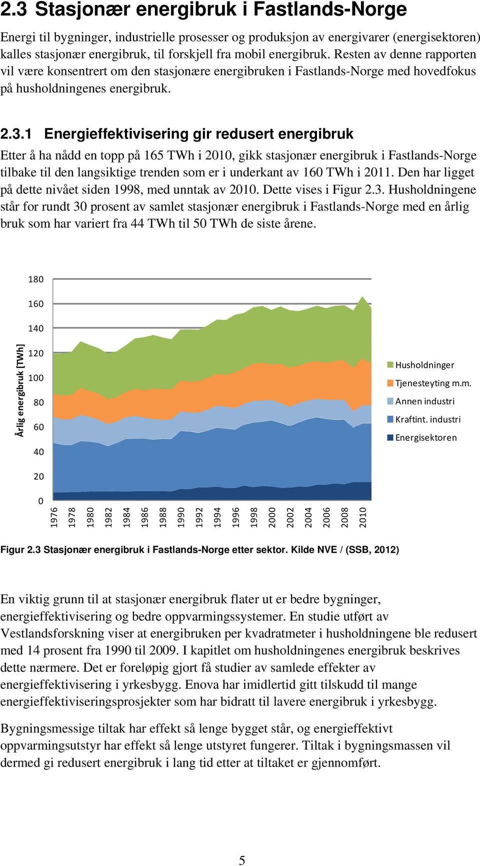 1 Energieffektivisering gir redusert energibruk Etter å ha nådd en topp på 165 TWh i 2010, gikk stasjonær energibruk i Fastlands-Norge tilbake til den langsiktige trenden som er i underkant av 160