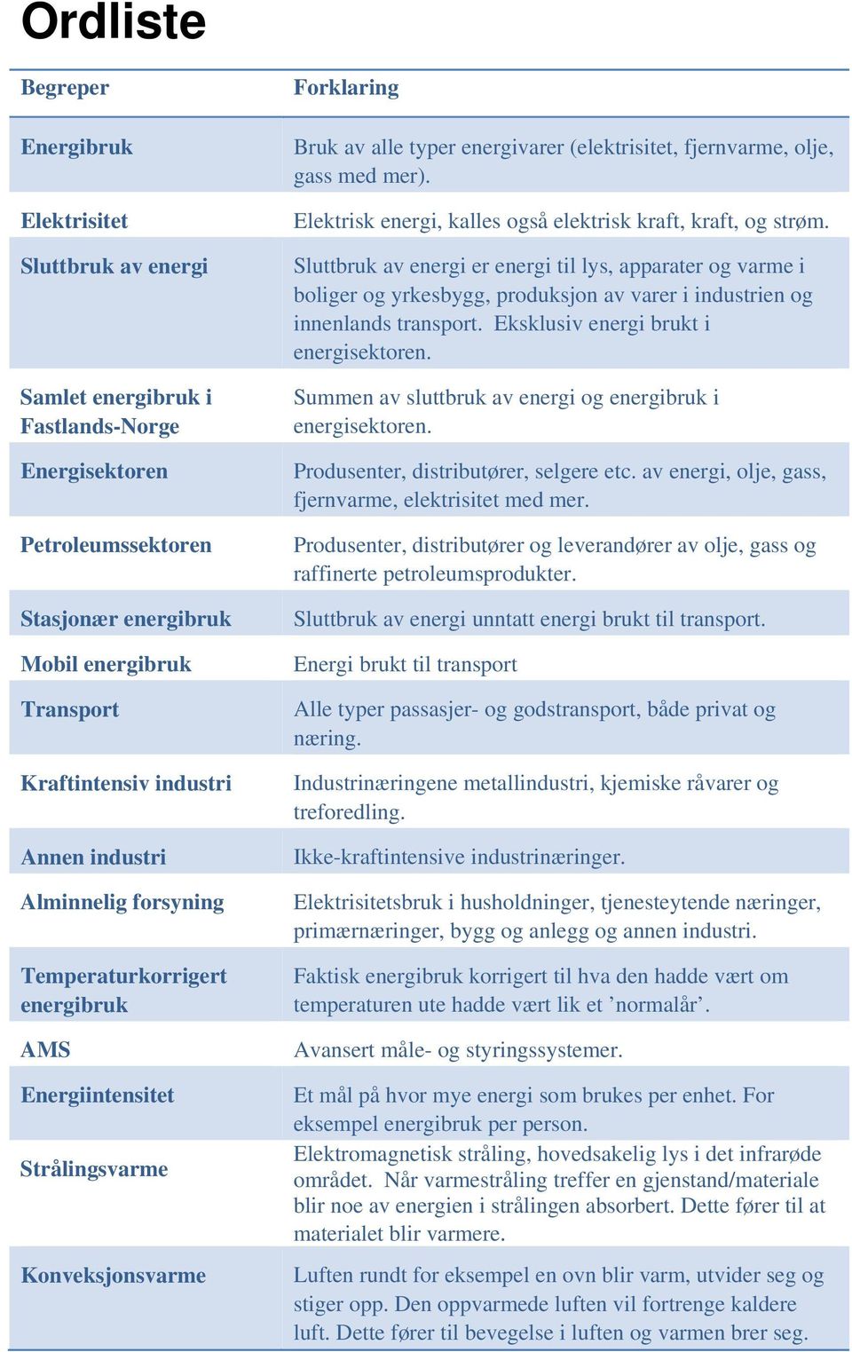 olje, gass med mer). Elektrisk energi, kalles også elektrisk kraft, kraft, og strøm.