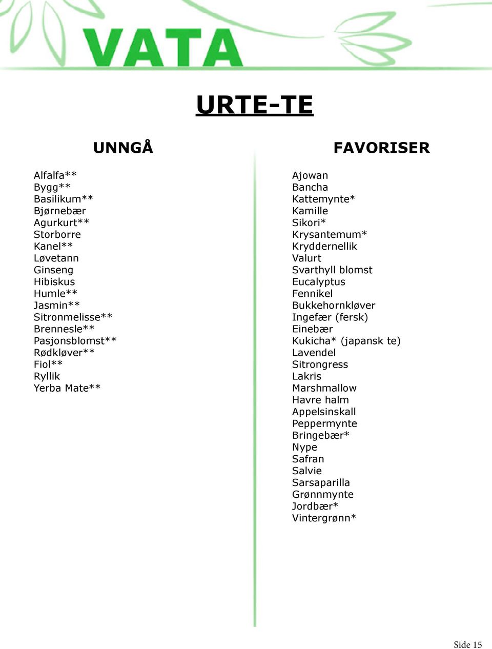 Kryddernellik Valurt Svarthyll blomst Eucalyptus Fennikel Bukkehornkløver Ingefær (fersk) Einebær Kukicha* (japansk te) Lavendel