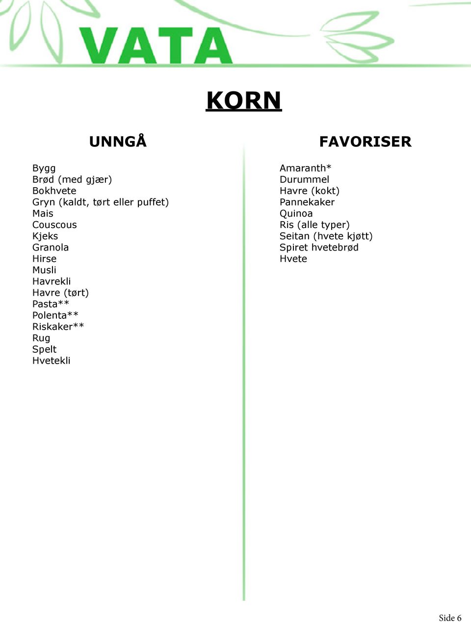 Polenta** Riskaker** Rug Spelt Hvetekli Amaranth* Durummel Havre (kokt)