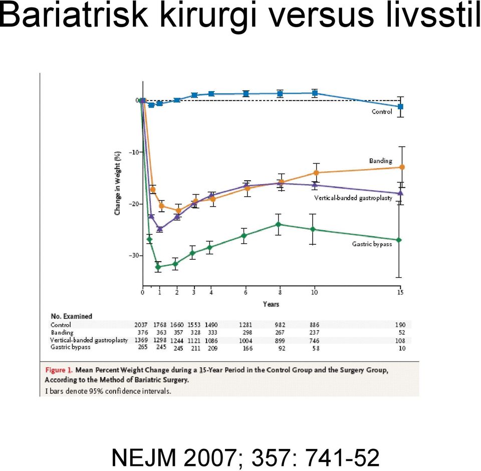 livsstil NEJM