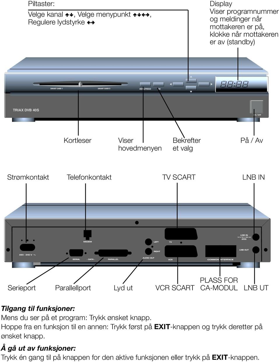 Serieport Parallellport Lyd ut VCR SCART CA-MODUL LNB UT Tilgang til funksjoner: Mens du ser på et program: Trykk ønsket knapp.