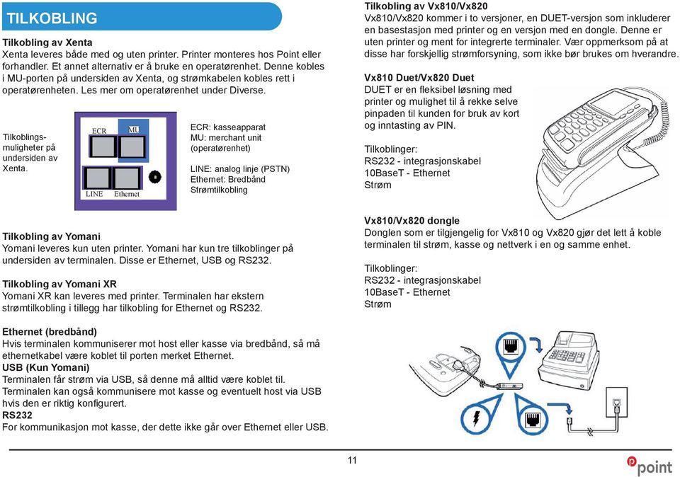 ECR LINE MU Ethernet ECR: kasseapparat MU: merchant unit (operatørenhet) LINE: analog linje (PSTN) Ethernet: Bredbånd Strømtilkobling Tilkobling av Yomani Yomani leveres kun uten printer.