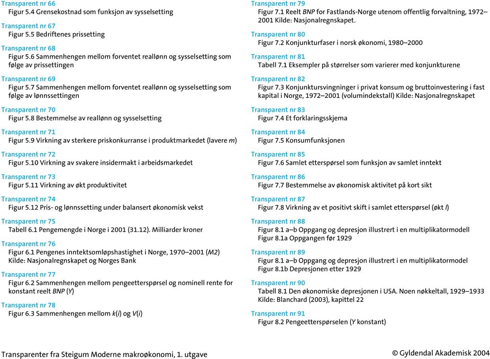 7 Sammenhengen mellom forventet reallønn og sysselsetting som følge av lønnssettingen Transparent nr 70 Figur 5.8 Bestemmelse av reallønn og sysselsetting Transparent nr 71 Figur 5.