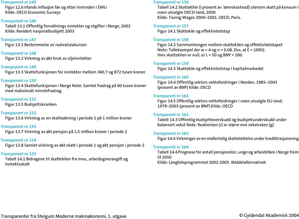 2 Virkning av økt bruk av oljeinntekter Transparent nr 149 Figur 13.3 Skattefunksjonen for inntekter mellom 340,7 og 872 tusen kroner Transparent nr 150 Figur 13.