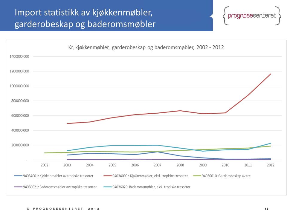 garderobeskap og