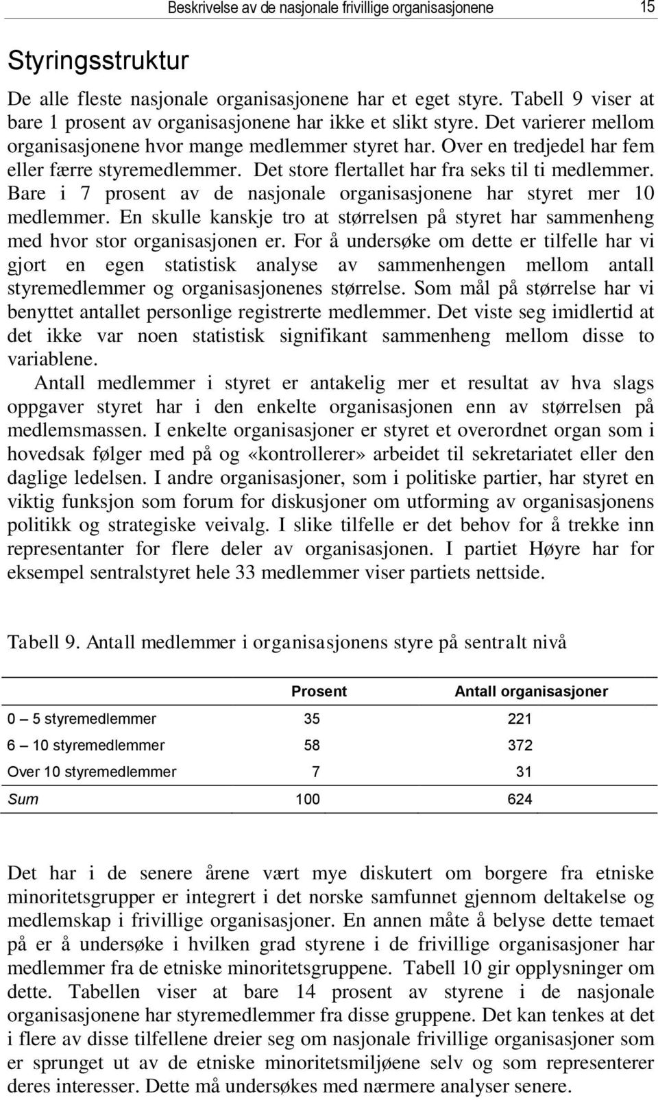 Det store flertallet har fra seks til ti medlemmer. Bare i 7 prosent av de nasjonale organisasjonene har styret mer 10 medlemmer.