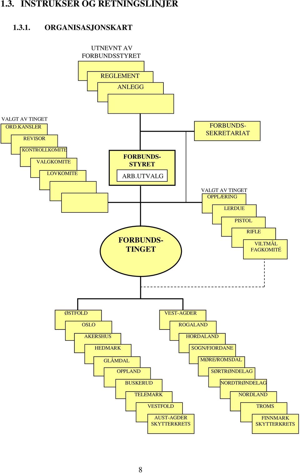 UTVALG VALGT AV TINGET OPPLÆRING LERDUE PISTOL FORBUNDS- TINGET RIFLE VILTMÅL FAGKOMITÉ ØSTFOLD OSLO AKERSHUS HEDMARK GLÅMDAL