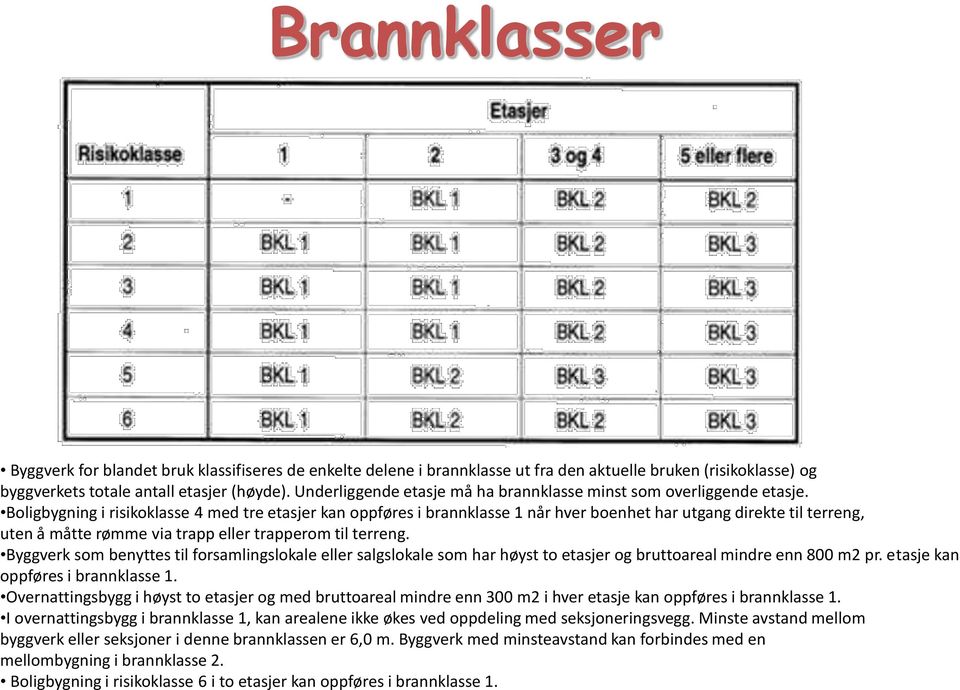 Boligbygning i risikoklasse 4 med tre etasjer kan oppføres i brannklasse 1 når hver boenhet har utgang direkte til terreng, uten å måtte rømme via trapp eller trapperom til terreng.