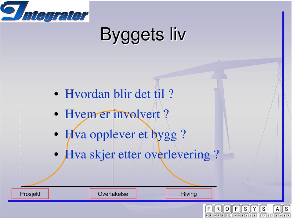 Hva opplever et bygg?