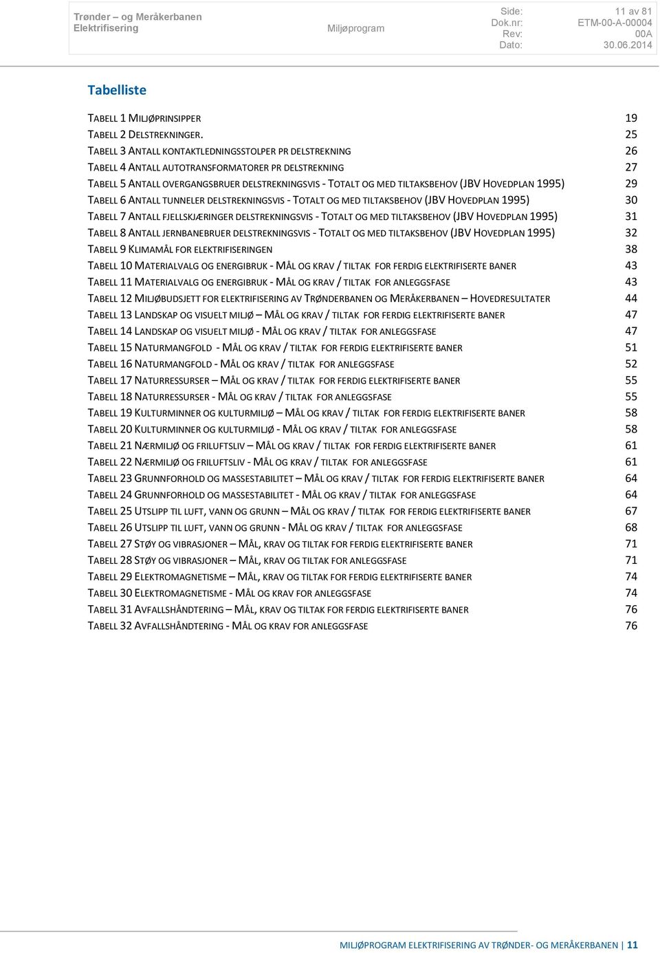 HOVEDPLAN 1995) 29 TABELL 6 ANTALL TUNNELER DELSTREKNINGSVIS - TOTALT OG MED TILTAKSBEHOV (JBV HOVEDPLAN 1995) 30 TABELL 7 ANTALL FJELLSKJÆRINGER DELSTREKNINGSVIS - TOTALT OG MED TILTAKSBEHOV (JBV