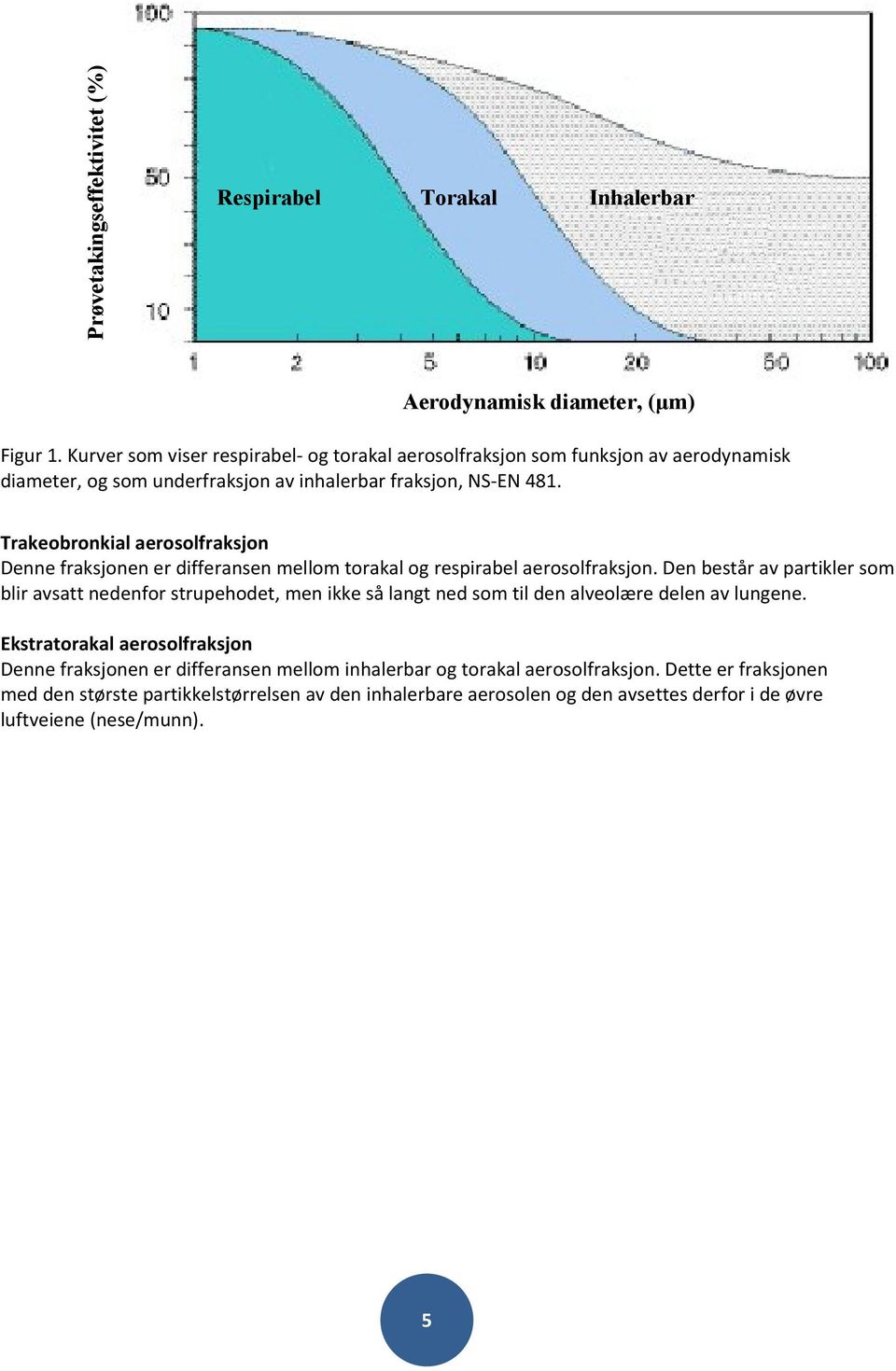 Trakeobronkialaerosolfraksjon Dennefraksjonenerdifferansenmellomtorakalogrespirabelaerosolfraksjon.