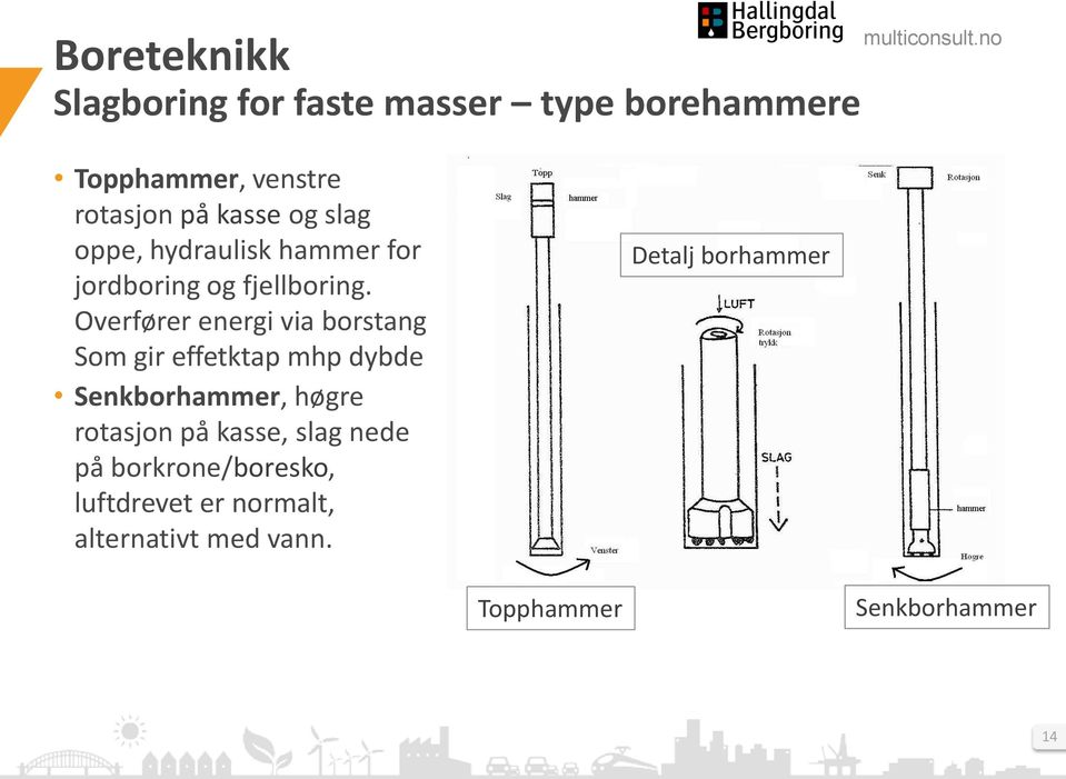 Overfører energi via borstang Som gir effetktap mhp dybde Senkborhammer, høgre rotasjon på