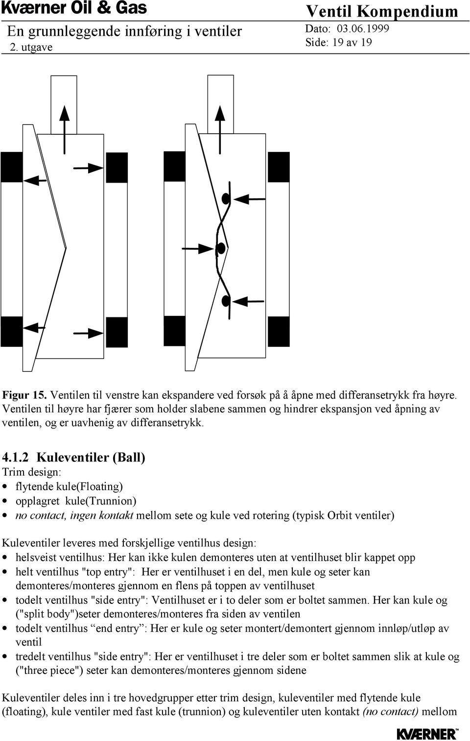 2 Kuleventiler (Ball) Trim design: flytende kule(floating) opplagret kule(trunnion) no contact, ingen kontakt mellom sete og kule ved rotering (typisk Orbit ventiler) Kuleventiler leveres med