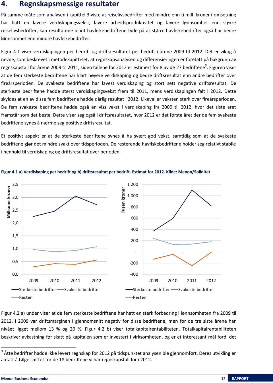 havfiskebedrifter også har bedre lønnsomhet enn mindre havfiskebedrifter. Figur 4.1 viser verdiskapingen per bedrift og driftsresultatet per bedrift i årene 2009 til 2012.