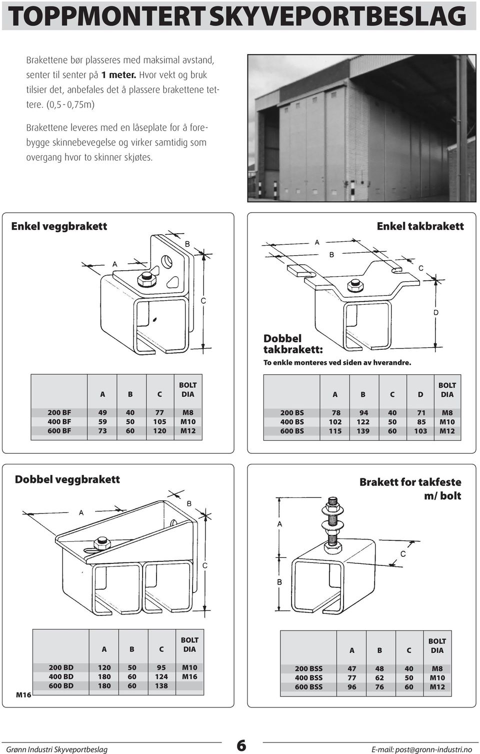 Enkel veggbrakett Enkel takbrakett Dobbel takbrakett: To enkle monteres ved siden av hverandre.