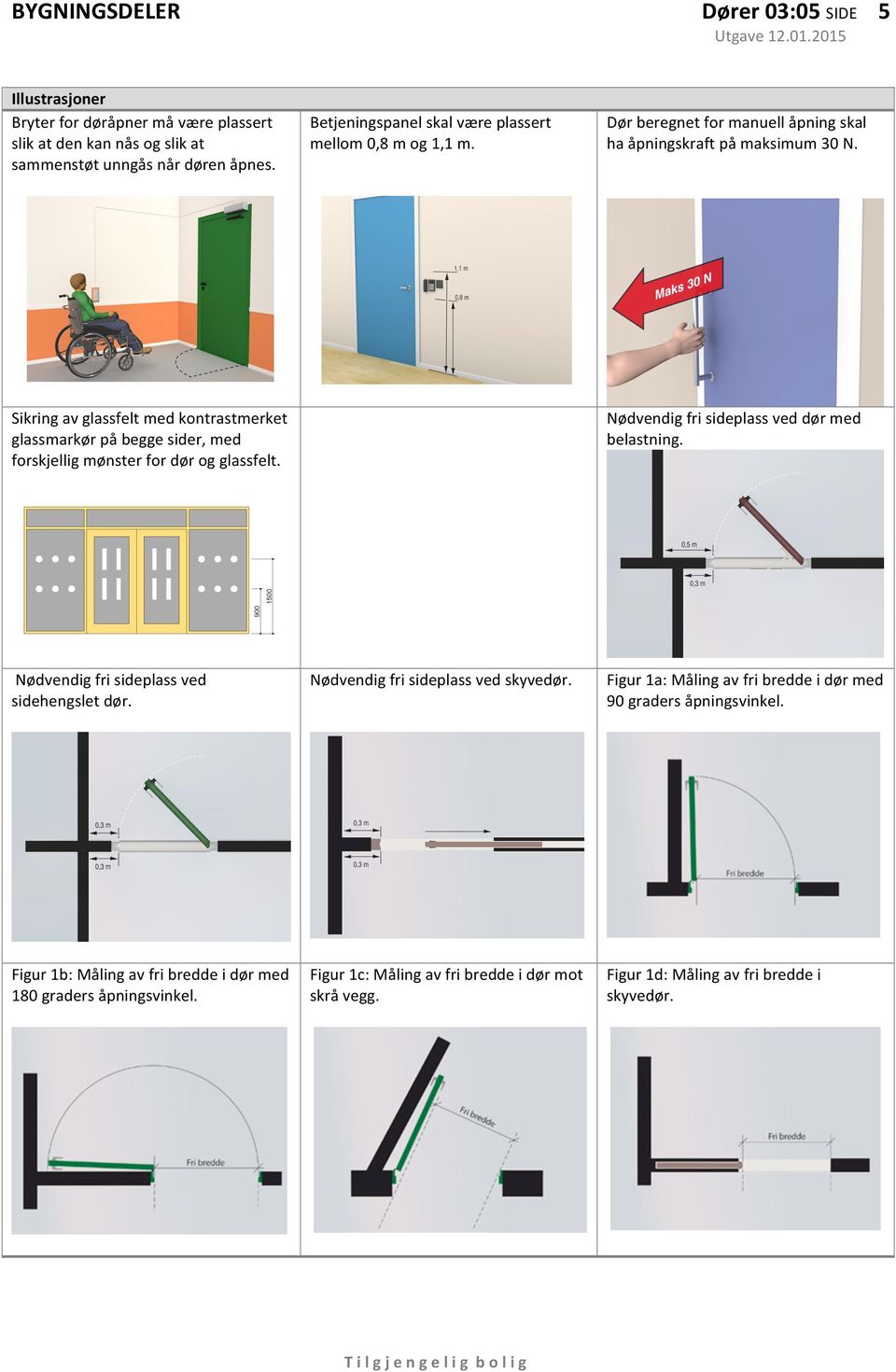 Dør beregnet for manuell åpning skal ha åpningskraft på maksimum 30 N. Nødvendig fri sideplass ved dør med belastning. Nødvendig fri sideplass ved sidehengslet dør.