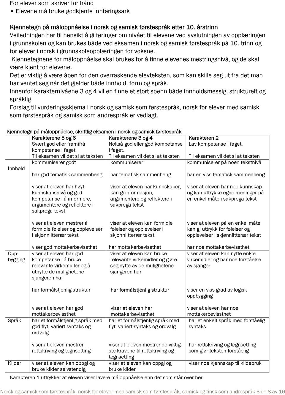 trinn og for elever i norsk i grunnskoleopplæringen for voksne. Kjennetegnene for måloppnåelse skal brukes for å finne elevenes mestringsnivå, og de skal være kjent for elevene.