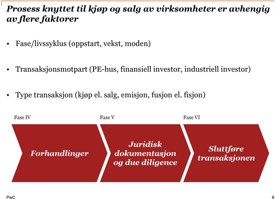 investor, industriell investor) Type transaksjon (kjøp el. salg, emisjon, fusjon el.