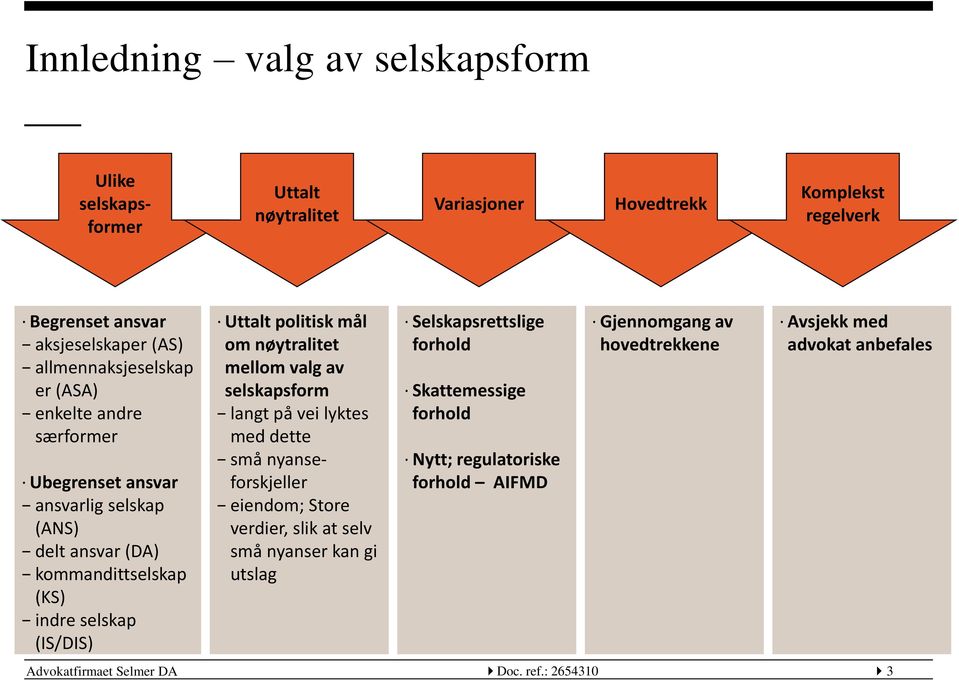 politisk mål om nøytralitet mellom valg av selskapsform langt på vei lyktes med dette små nyanseforskjeller eiendom; Store verdier, slik at selv små nyanser kan gi