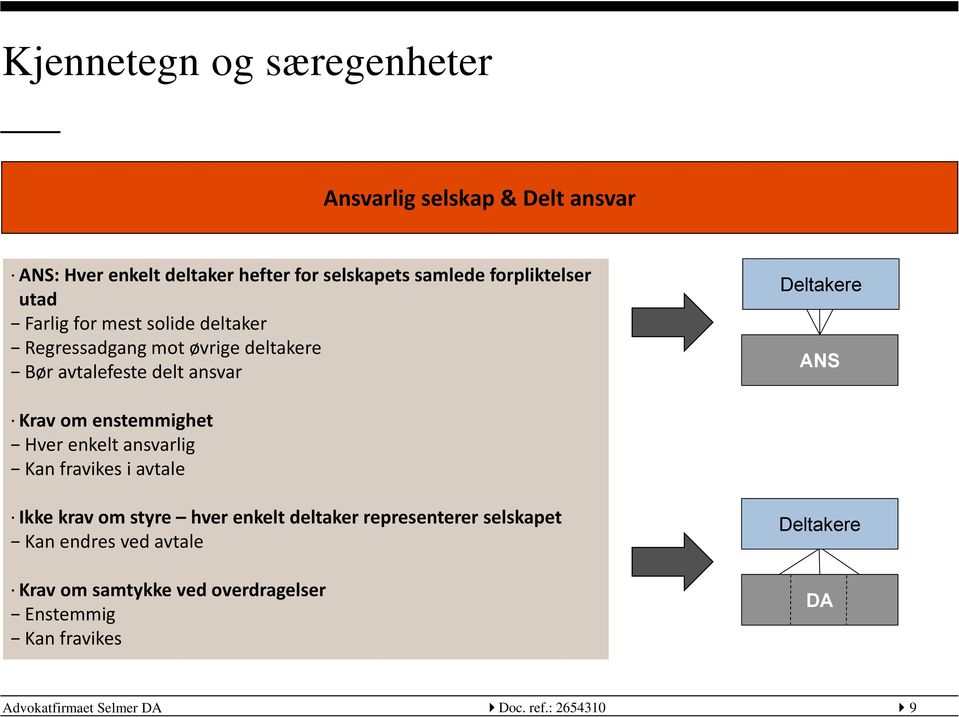 Krav om enstemmighet Hver enkelt ansvarlig Kan fravikes i avtale Ikke krav om styre hver enkelt deltaker representerer