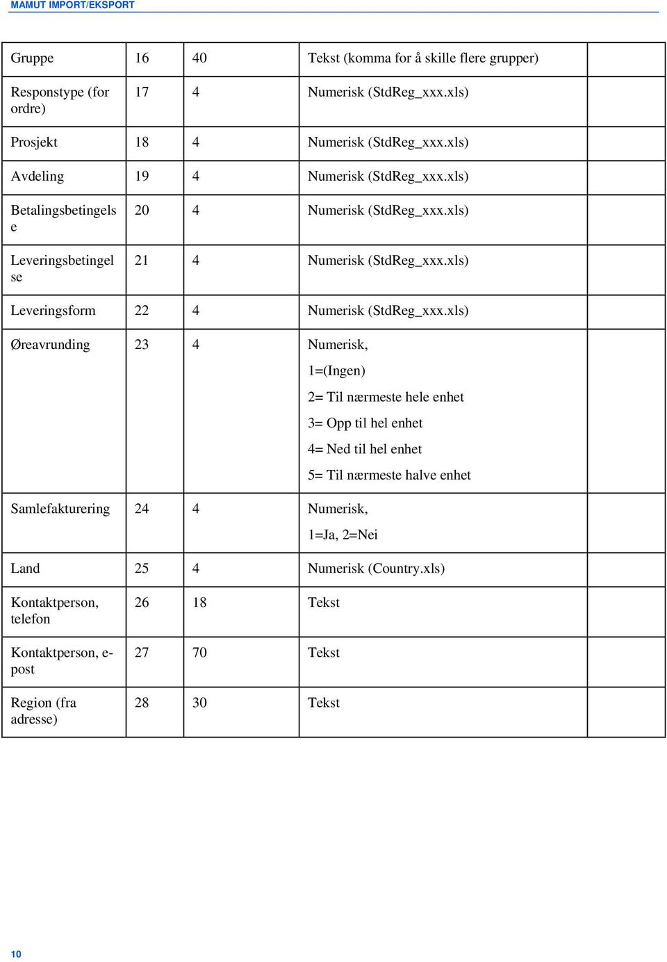 xls) Leveringsform 22 4 Numerisk (StdReg_xxx.