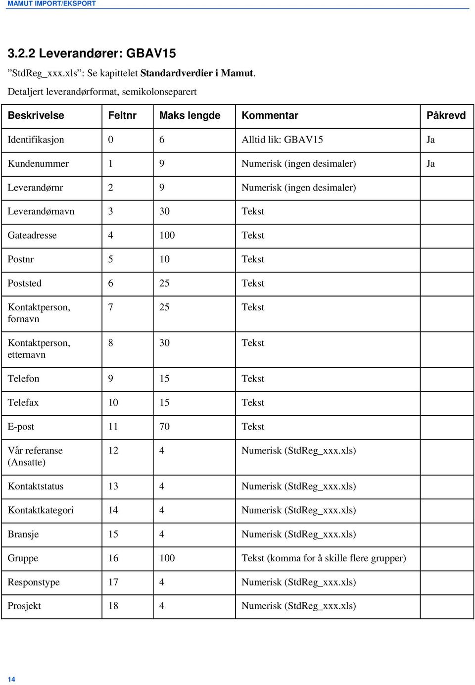 Numerisk (ingen desimaler) Leverandørnavn 3 30 Tekst Gateadresse 4 100 Tekst Postnr 5 10 Tekst Poststed 6 25 Tekst Kontaktperson, fornavn Kontaktperson, etternavn 7 25 Tekst 8 30 Tekst Telefon 9 15