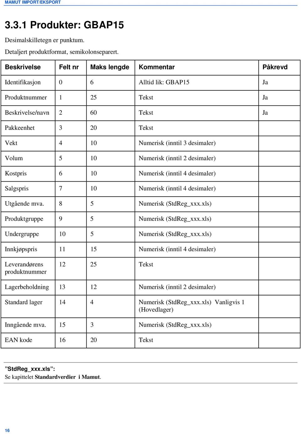 3 desimaler) Volum 5 10 Numerisk (inntil 2 desimaler) Kostpris 6 10 Numerisk (inntil 4 desimaler) Salgspris 7 10 Numerisk (inntil 4 desimaler) Utgående mva. 8 5 Numerisk (StdReg_xxx.