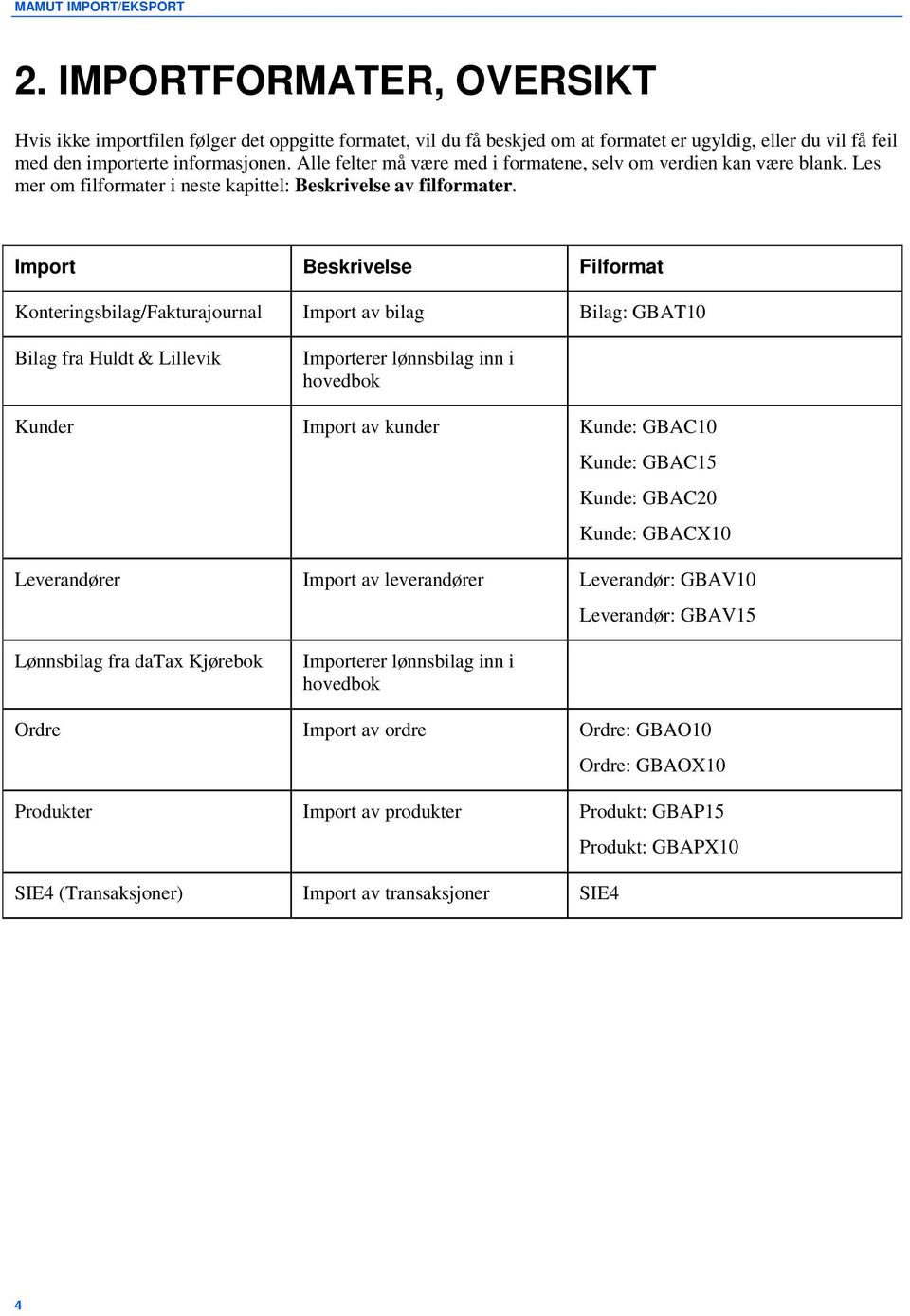 Import Beskrivelse Filformat Konteringsbilag/Fakturajournal Import av bilag Bilag: GBAT10 Bilag fra Huldt & Lillevik Importerer lønnsbilag inn i hovedbok Kunder Import av kunder Kunde: GBAC10 Kunde: