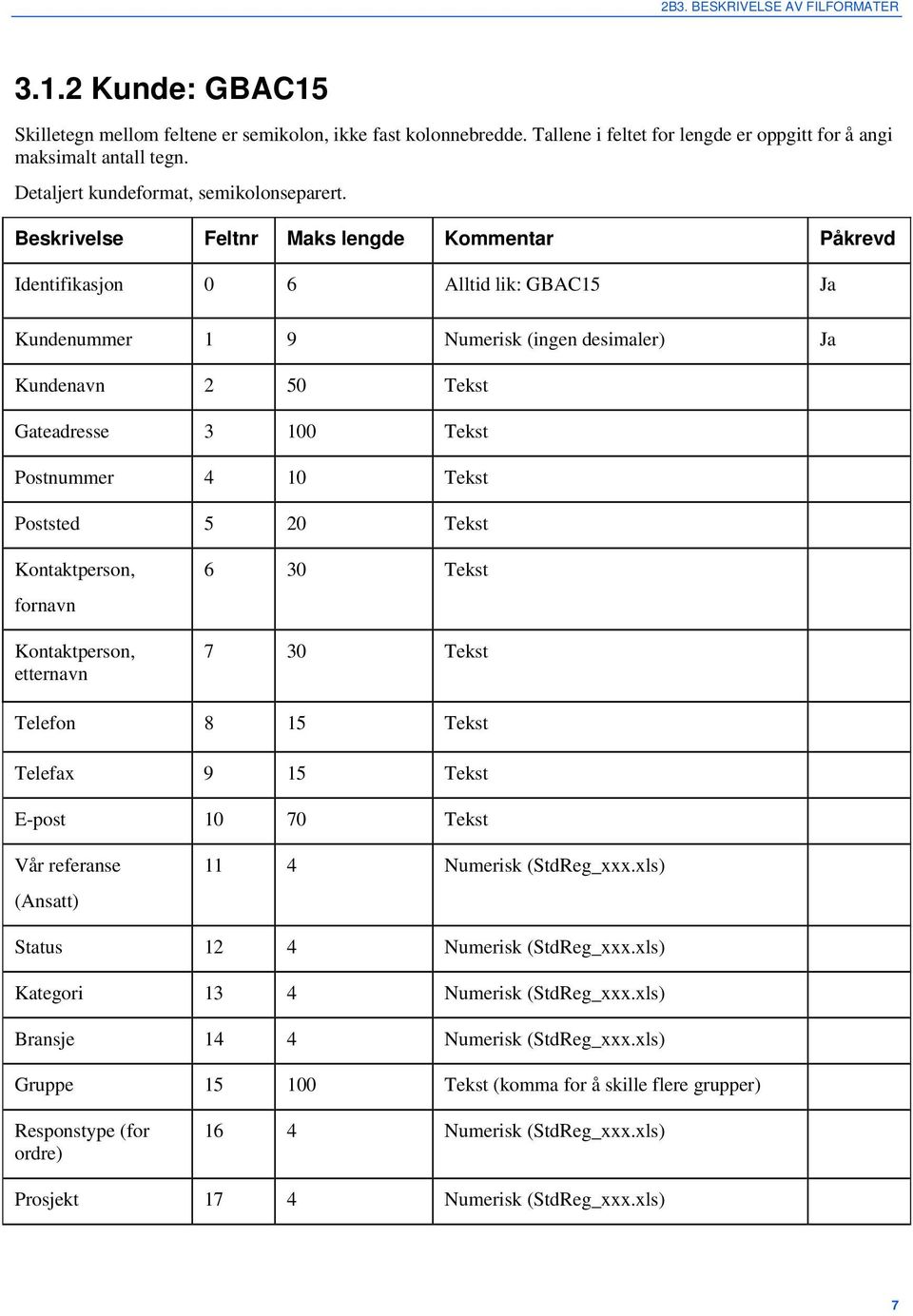 Beskrivelse Feltnr Maks lengde Kommentar Påkrevd Identifikasjon 0 6 Alltid lik: GBAC15 Ja Kundenummer 1 9 Numerisk (ingen desimaler) Ja Kundenavn 2 50 Tekst Gateadresse 3 100 Tekst Postnummer 4 10